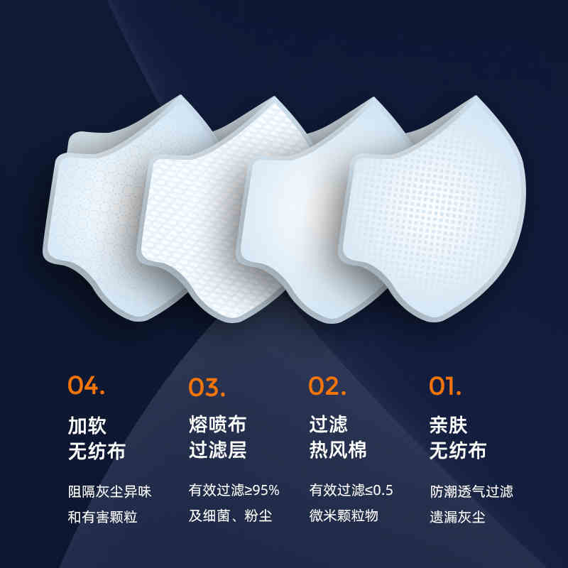 大勝DTC3X-1 KN95防塵口罩圖片2