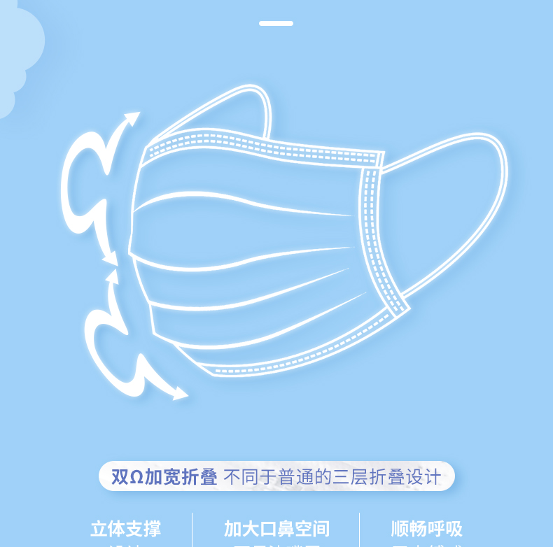 霍尼韋爾霍盛HMS-DM-06一次性口罩圖片4