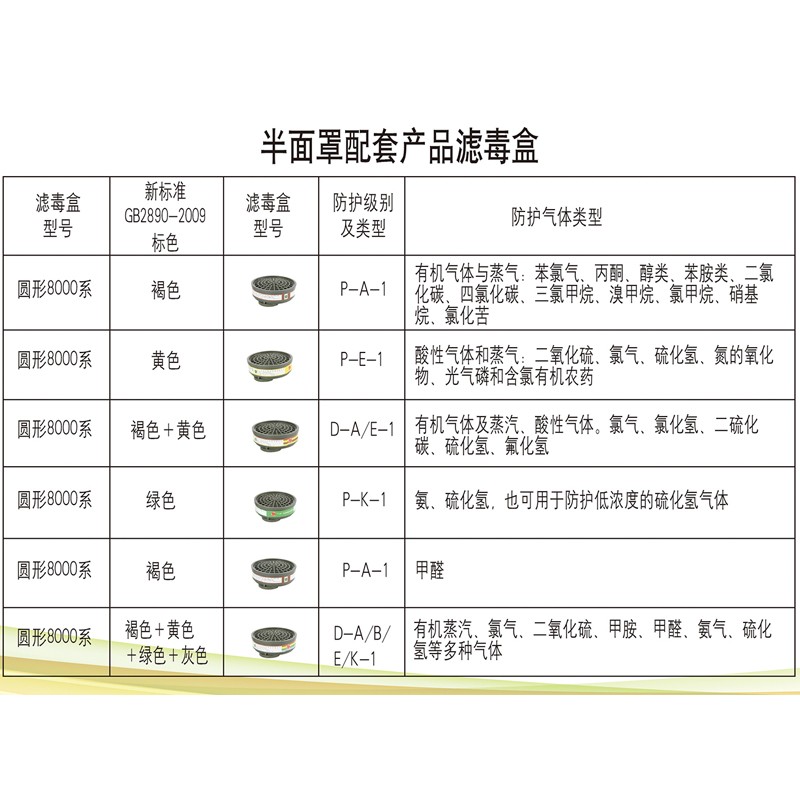 一護A-8濾毒盒圖片2