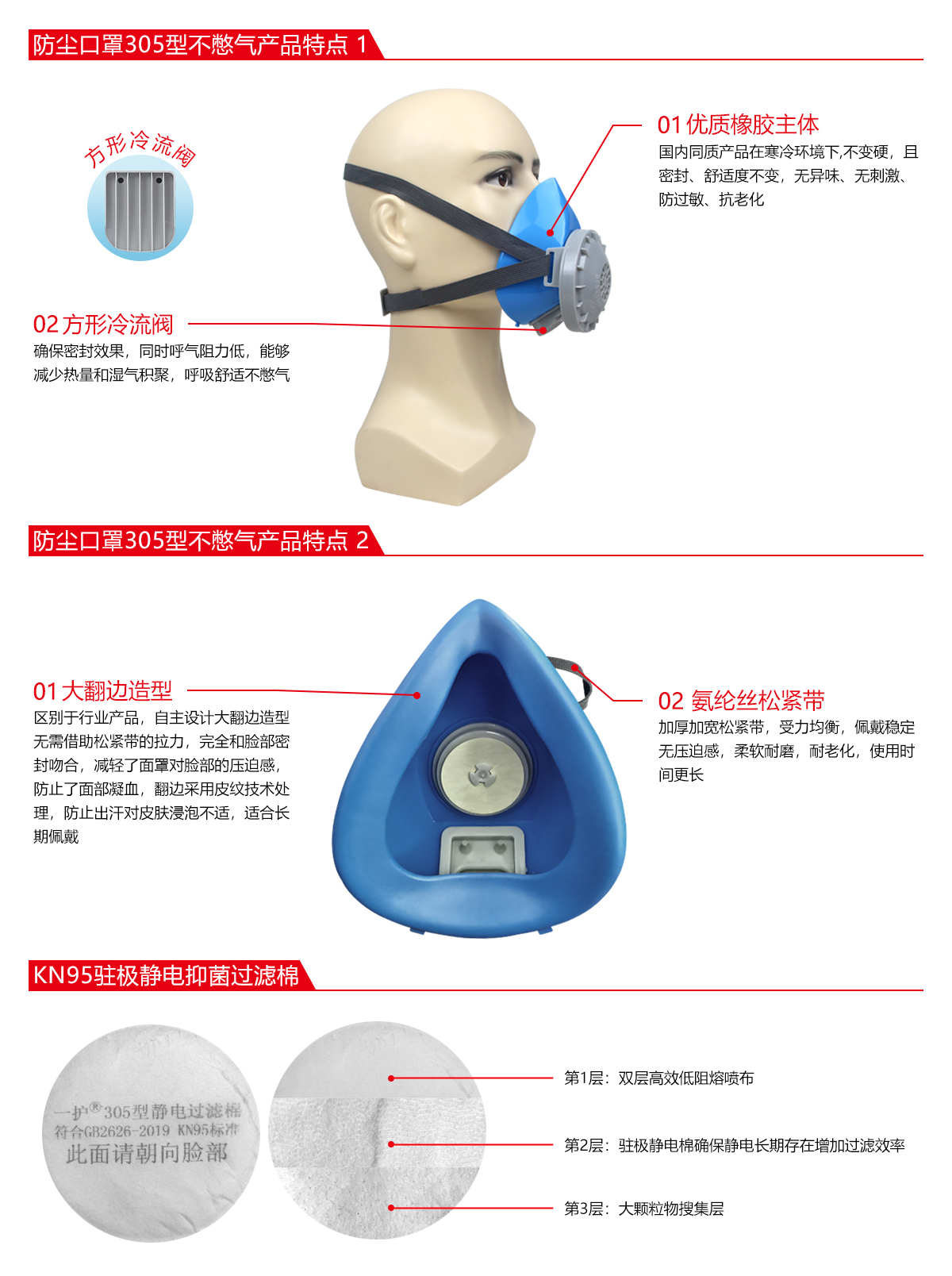 一護(hù)305型橡膠防塵面具圖片1