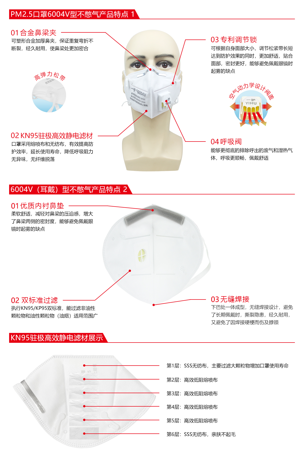 一護6004V帶閥KN95防塵口罩圖片1