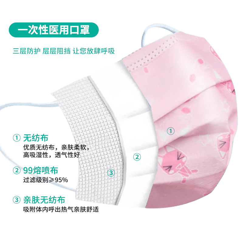 恩惠醫(yī)療一次性醫(yī)用防塵兒童口罩圖片4