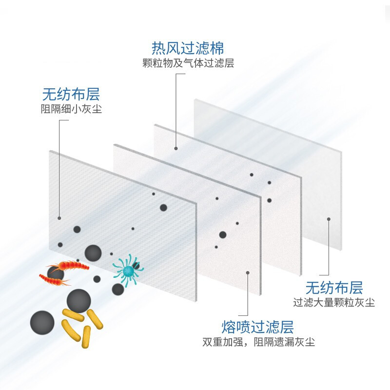 錦繡粵興9600折疊式KN90防塵口罩圖片4
