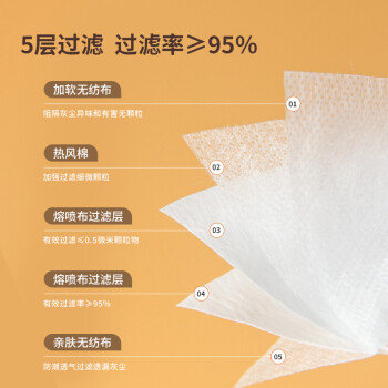 界面N95一次性醫用防護兒童口罩圖片1