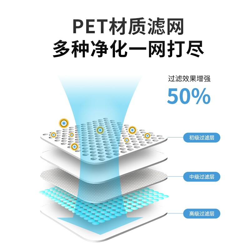 霍盛HMS-AQ-1桌面空氣凈化器圖片4