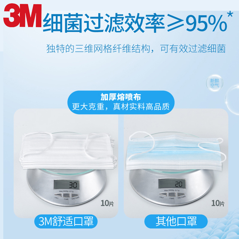 3M7660+耐適康一次性口罩 超小號5只/袋圖片3