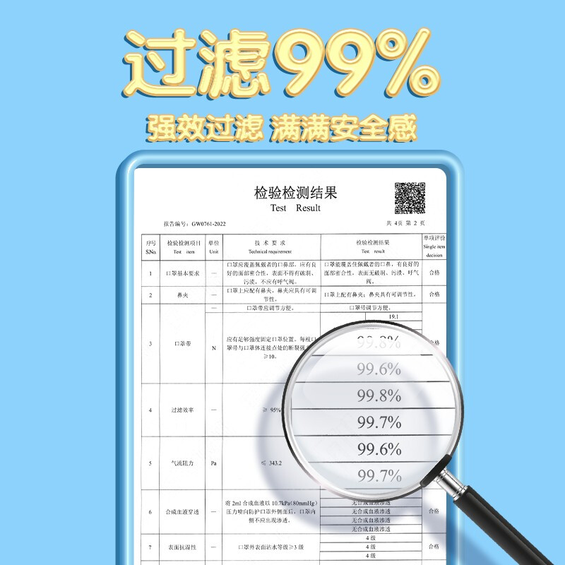 美仕康N95級滅菌醫(yī)用防護(hù)兒童口罩圖片3