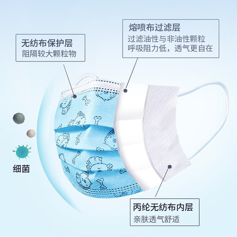 美仕康滅菌級醫(yī)用外科兒童口罩圖片4 美仕康滅菌級醫(yī)用外科兒童口罩圖片4