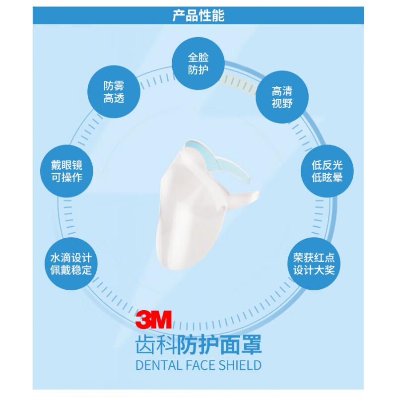 3M齒科防護(hù)面罩框架(不含膜)圖片2 3M齒科防護(hù)面罩框架(不含膜)圖片2