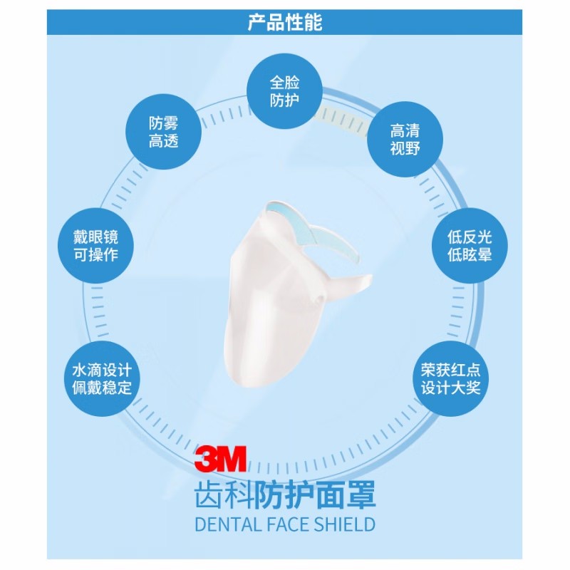3M齒科防護面罩防護膜5片裝(不含框架)圖片3