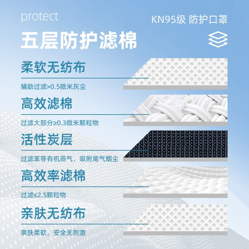 麥特瑞9900OV KN95防塵口罩活性炭口罩耳帶頭戴圖片2 麥特瑞9900OV KN95防塵口罩活性炭口罩耳帶頭戴圖片2