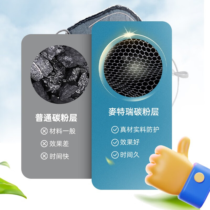 麥特瑞9900OV KN95防塵口罩活性炭口罩耳帶頭戴圖片3 麥特瑞9900OV KN95防塵口罩活性炭口罩耳帶頭戴圖片3