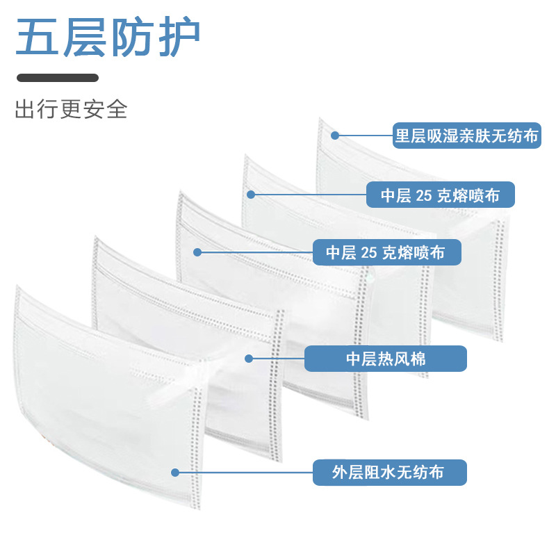 方天FT-N058頭戴式杯狀N95防塵口罩圖片3