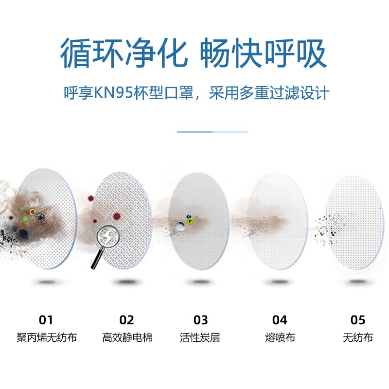 呼享HU980C KP95頭戴式活性炭杯型防塵口罩圖片2 呼享HU980C KP95頭戴式活性炭杯型防塵口罩圖片2