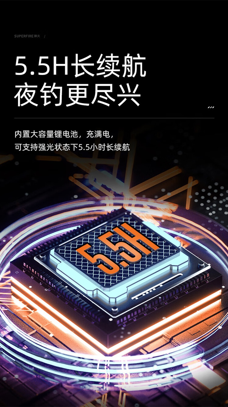 神火HL05-G智能感應(yīng)雙光源頭燈圖片1