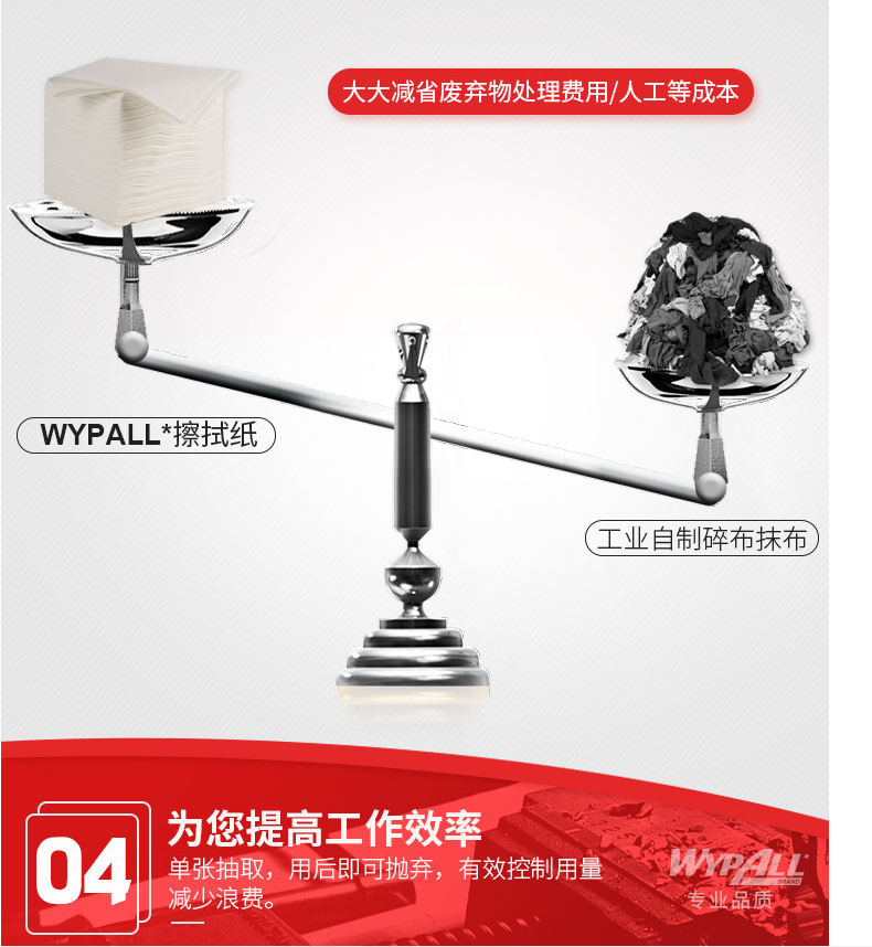 金佰利05701WYPALL* L40工業擦拭紙圖片8