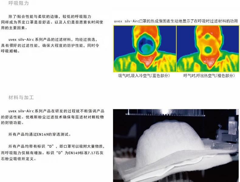 UVEX優唯斯8721210折疊式帶閥KN95防塵口罩圖片2