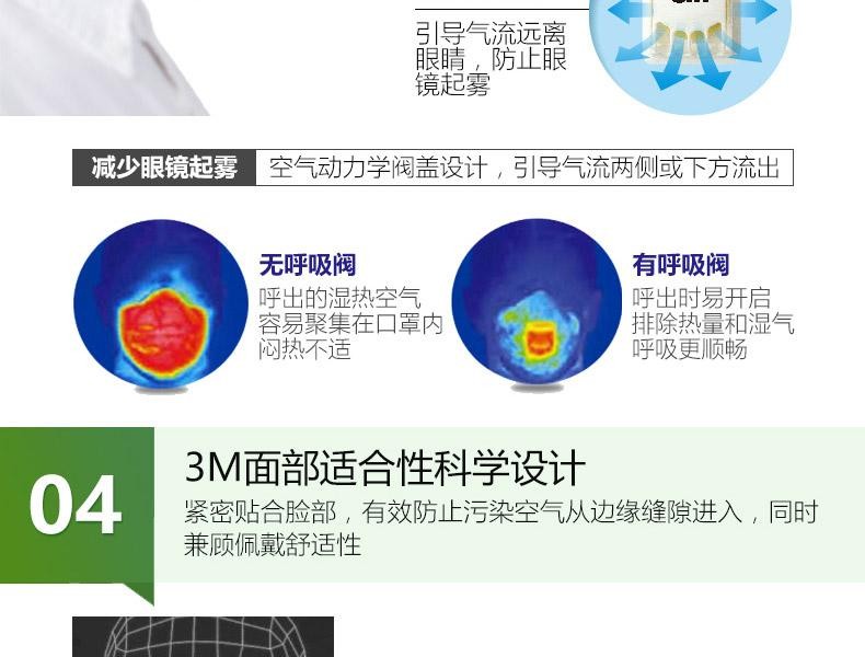 3M9041V KN90防有機蒸氣異味口罩圖片10