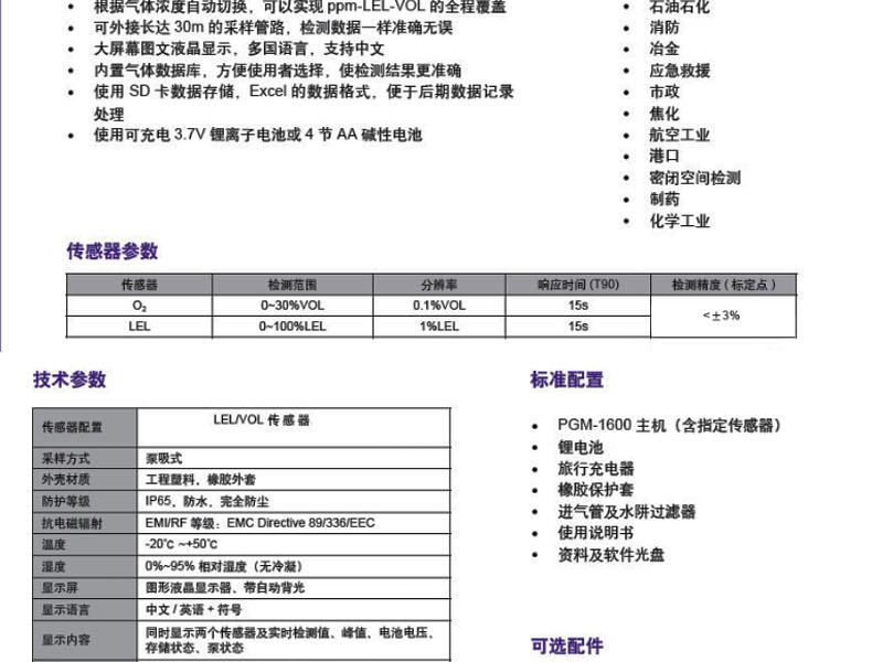 華瑞PGM-1600（LEL/VOL 雙量程切換+ O2 ）檢測儀圖片2