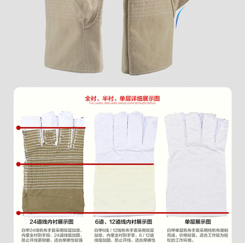 君御7324黃甲24道線帆布手套圖片6