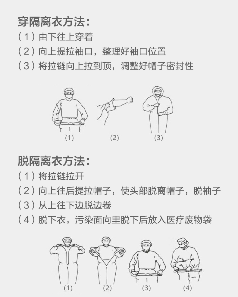 可孚連體一次性醫用隔離衣圖片12