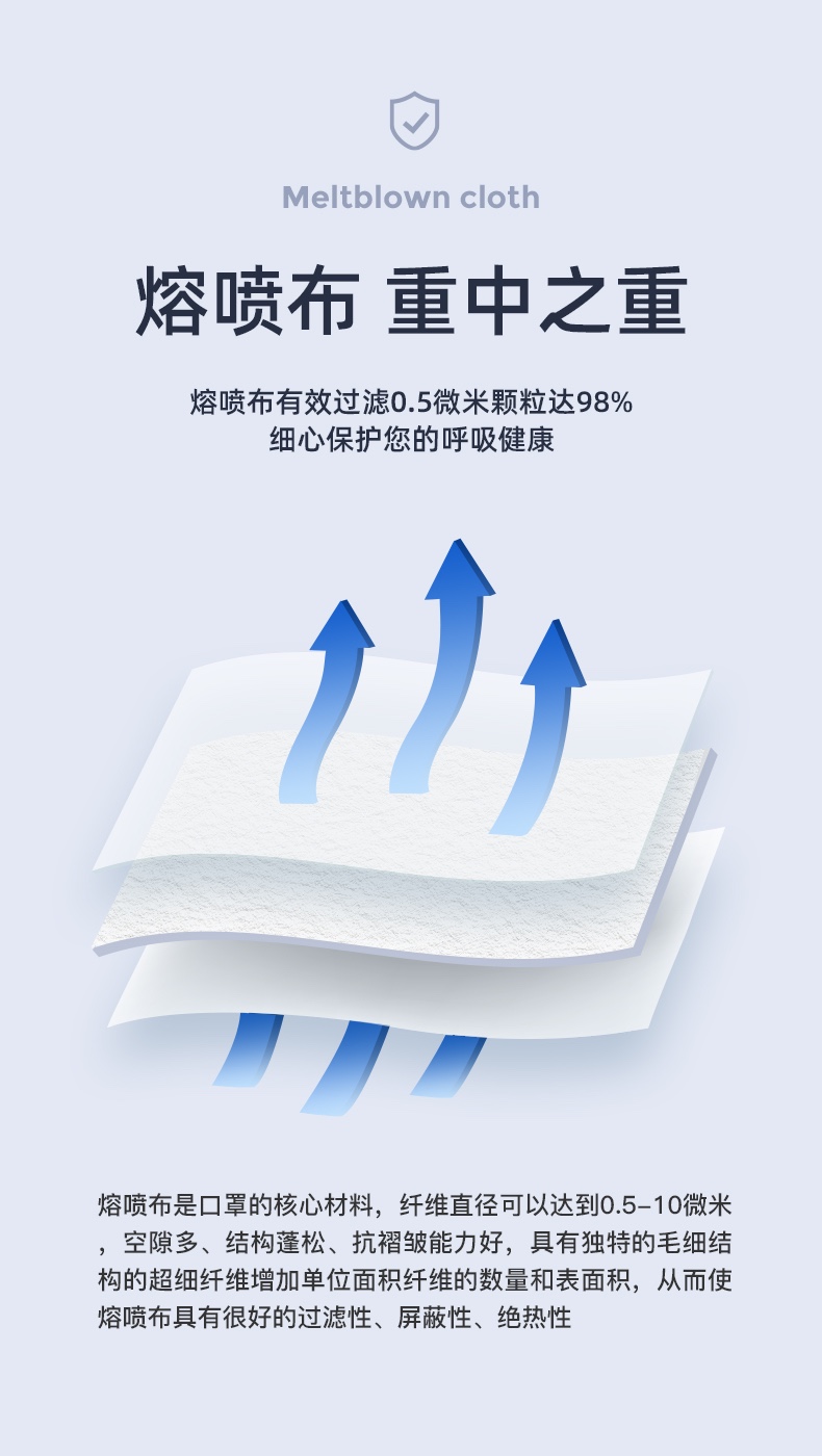 大勝一次性口罩圖片6