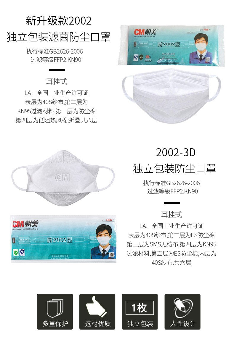 朝美新2002(濾菌)KN90防塵口罩圖片2