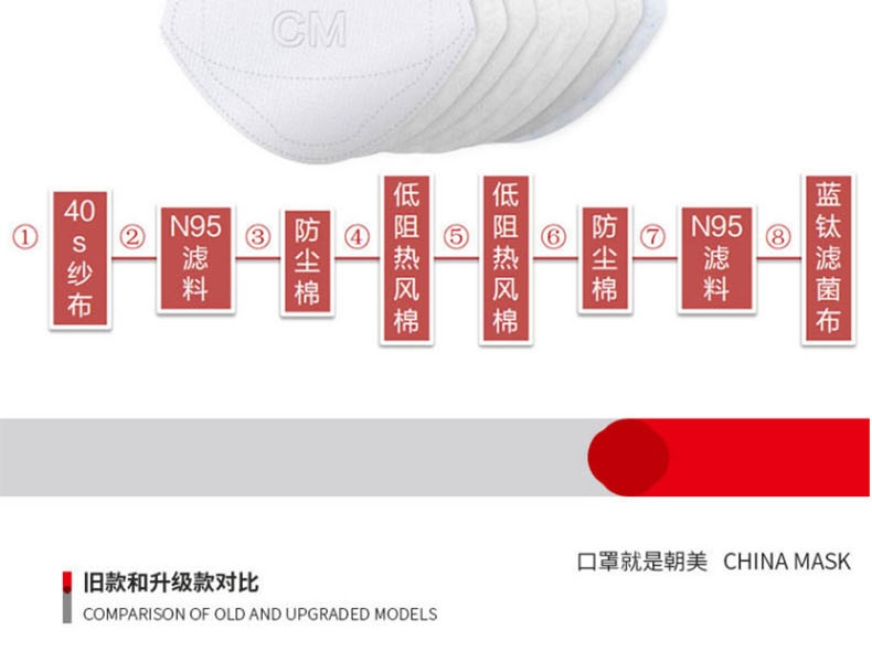 朝美新2002(濾菌)KN90防塵口罩圖片24