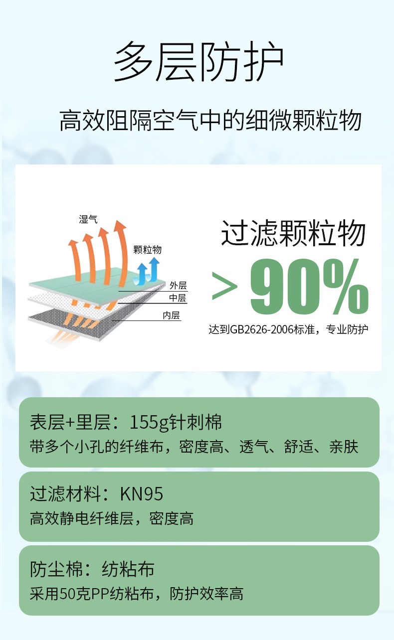 朝美2001藍(lán)KN95防塵口罩圖片2