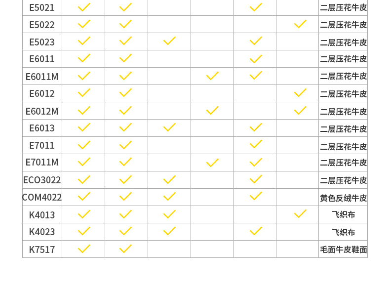君御E6011低幫防砸防靜電安全鞋圖片11