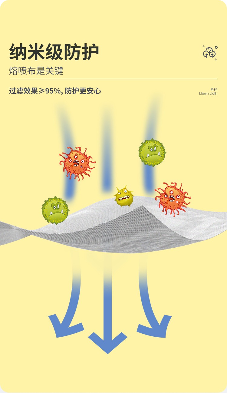 三奇兒童無紡布口罩圖片4