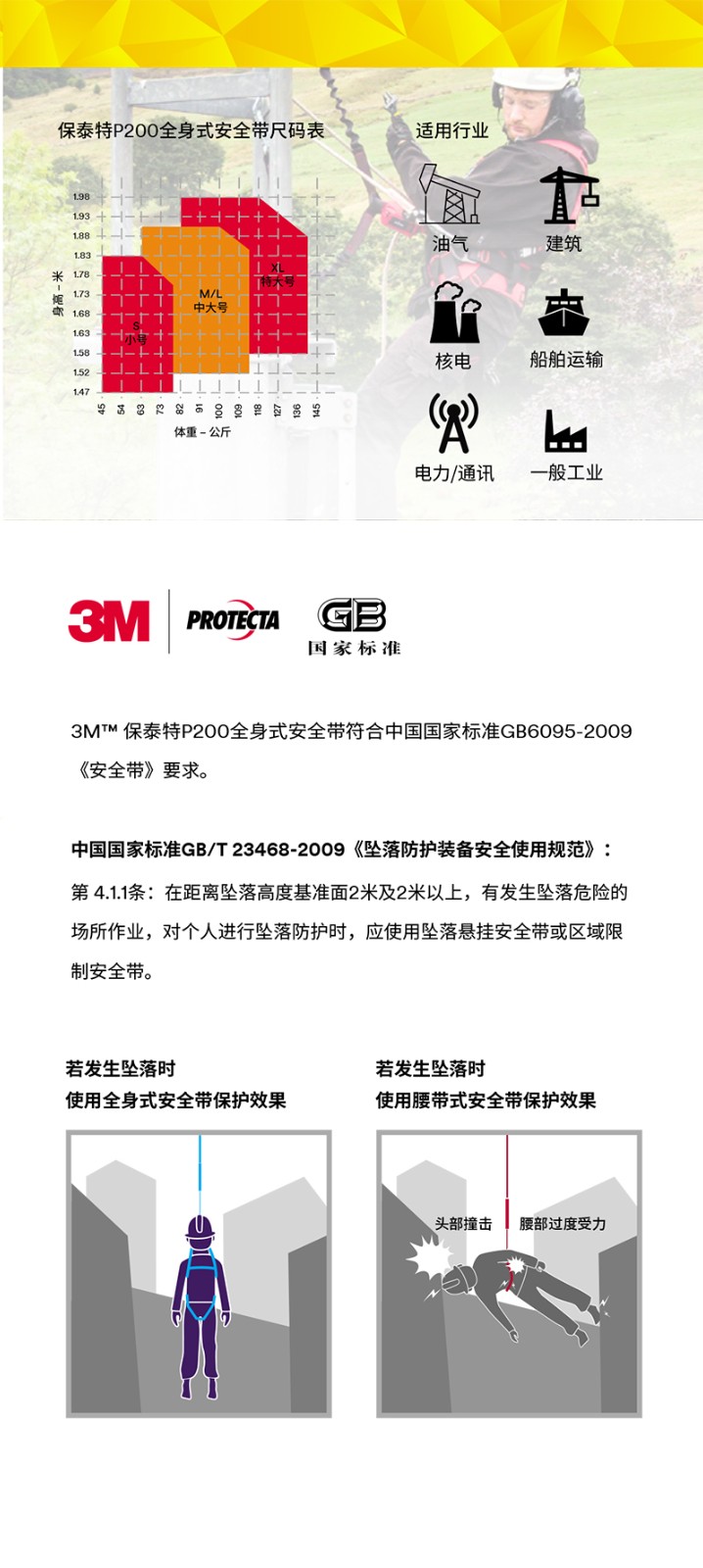 3M凱比特1161733P200五點式全身式安全帶圖片3