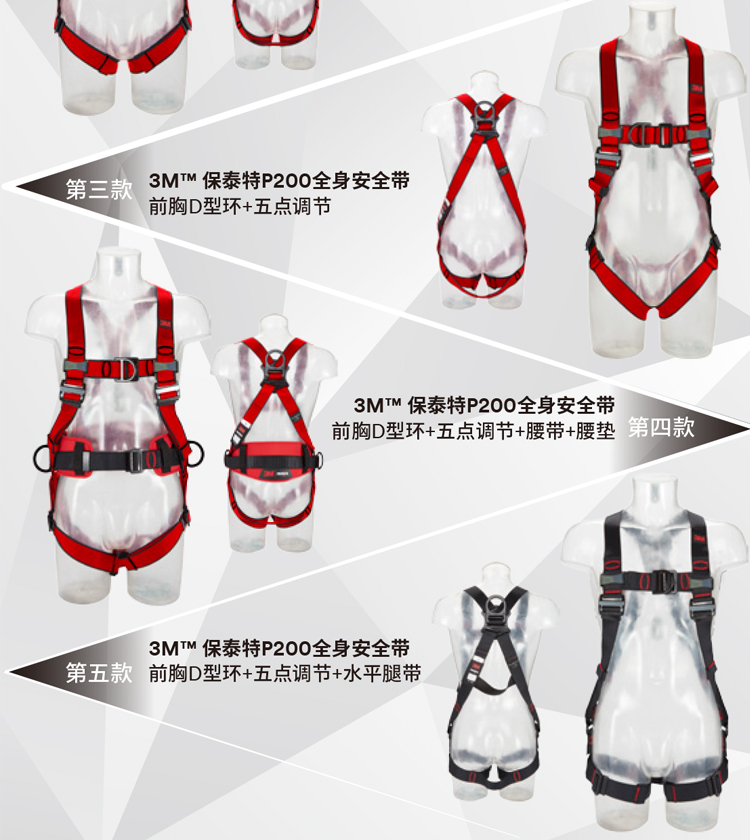 3M1161728保泰特P200五點式全身式安全帶圖片5
