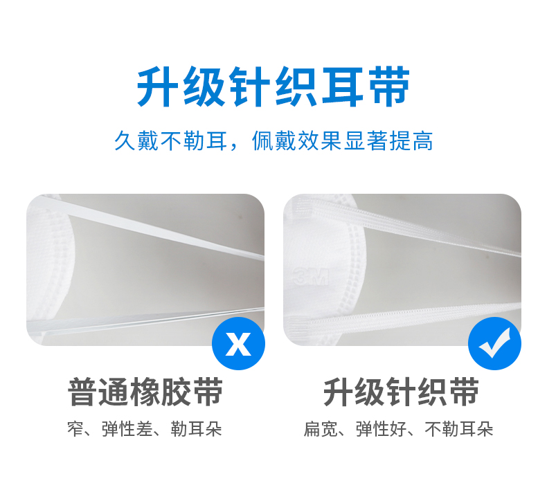 3M9551折疊式防顆粒物防塵口罩圖片6