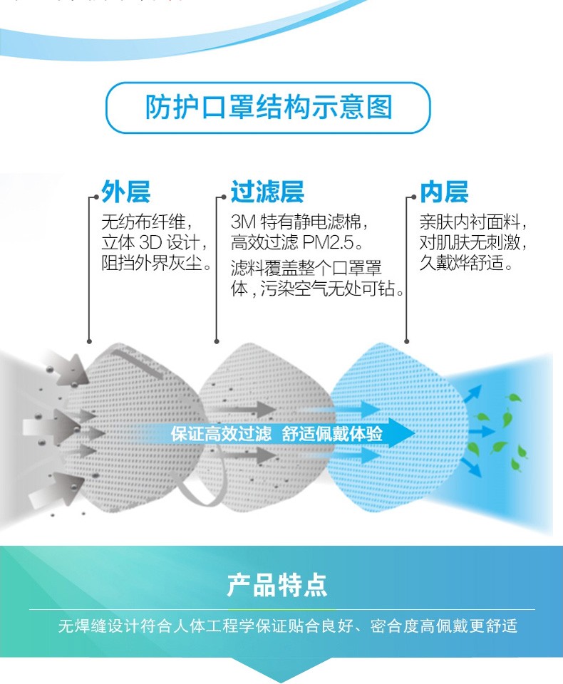 3M9033防塵口罩圖片4