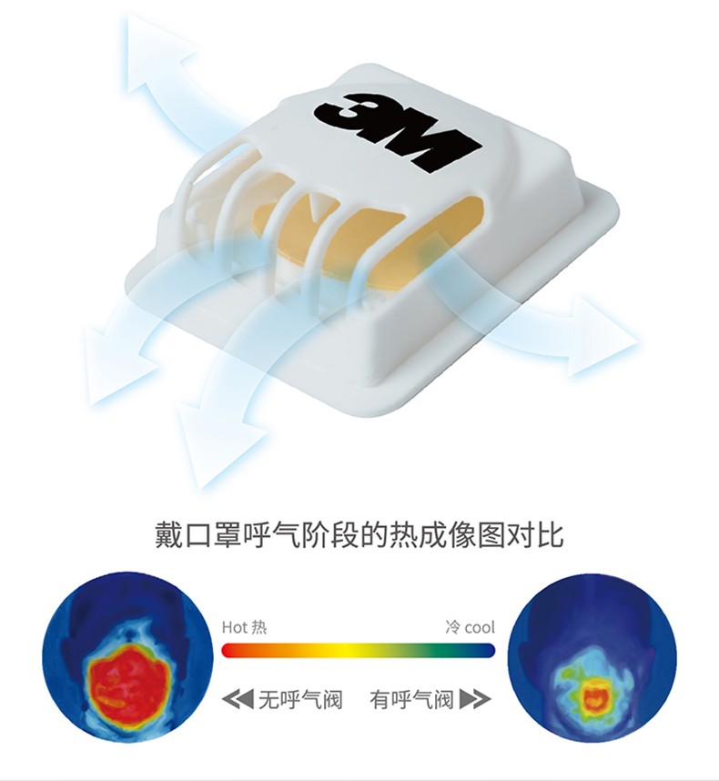 3M9501C防塵口罩圖片8