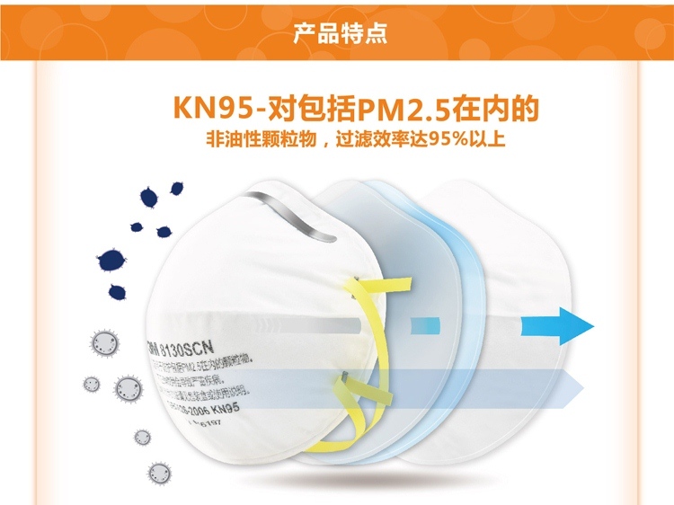 3M8130SCN防塵口罩圖片3