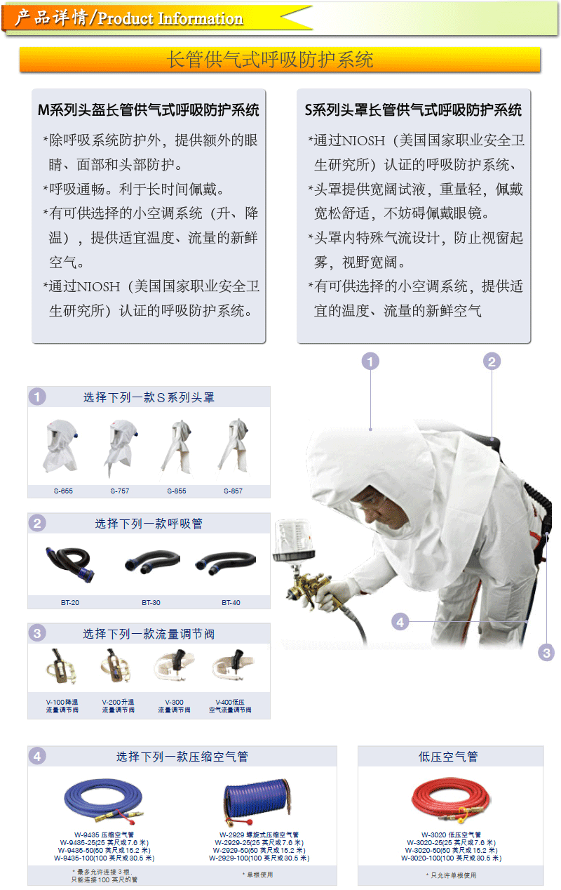 3M M-107長管呼吸器硬頭盔圖3