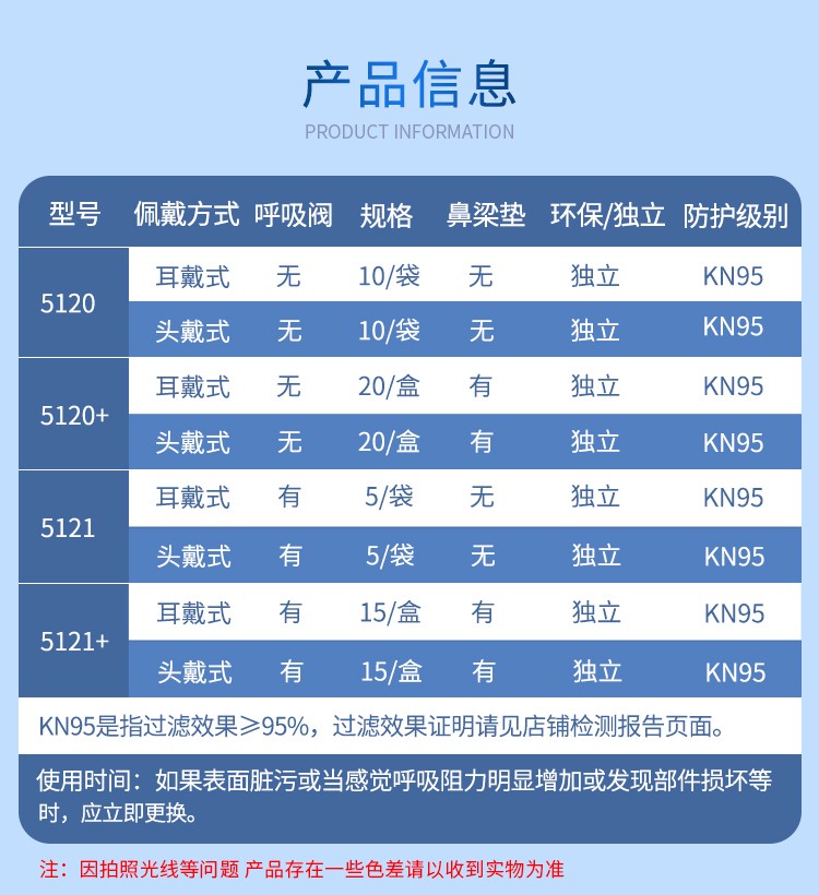梅思安10218148Affinity5121+頭帶式帶閥折疊防塵口罩圖片2