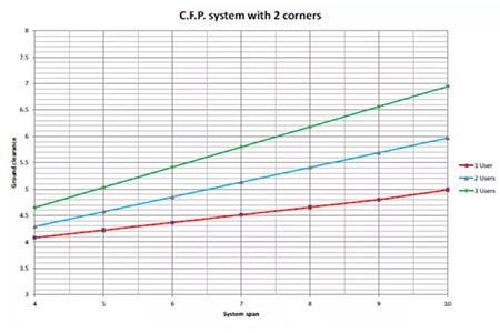 MSA梅思安LTC水平生命線系統案例分析