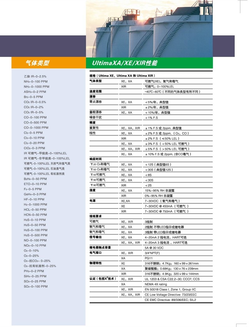梅思安8302084UltimaX IR氣體探測(cè)器圖片6