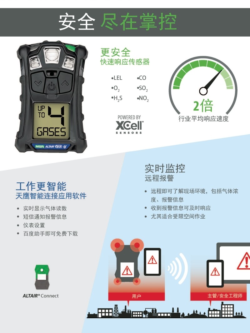 梅思安10196258（國產(chǎn)版）天鷹4XR藍牙版多種氣體檢測儀圖片5