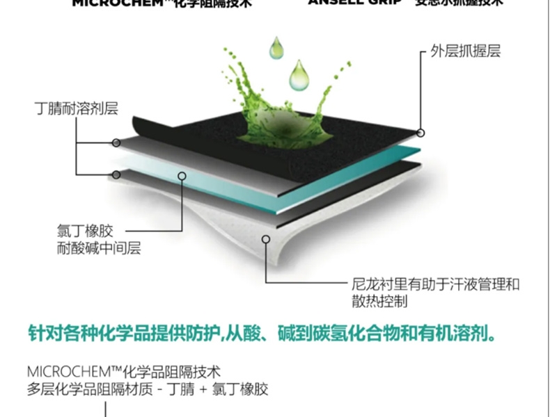 Ansell安思爾53-001AlphaTec防化手套圖片2