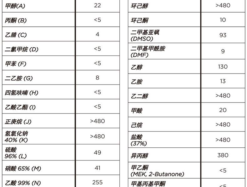 Ansell安思爾93-260MICROFLEX丁腈手套圖4