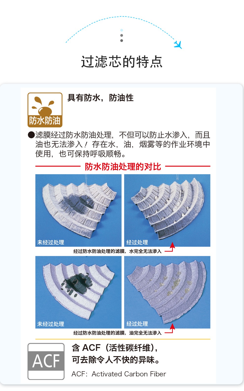 重松U2W濾毒盒圖4