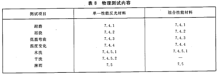 GB20653-2006職業用高可視性示服國家標強制性條文解讀圖片6