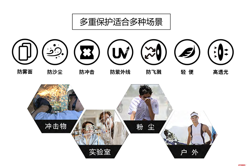 西斯貝爾WG-7228防護(hù)眼鏡圖3