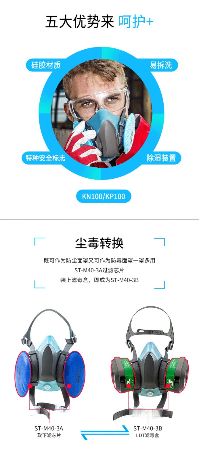 思創(chuàng)ST-M40-3A硅膠雙罐防塵面具圖2