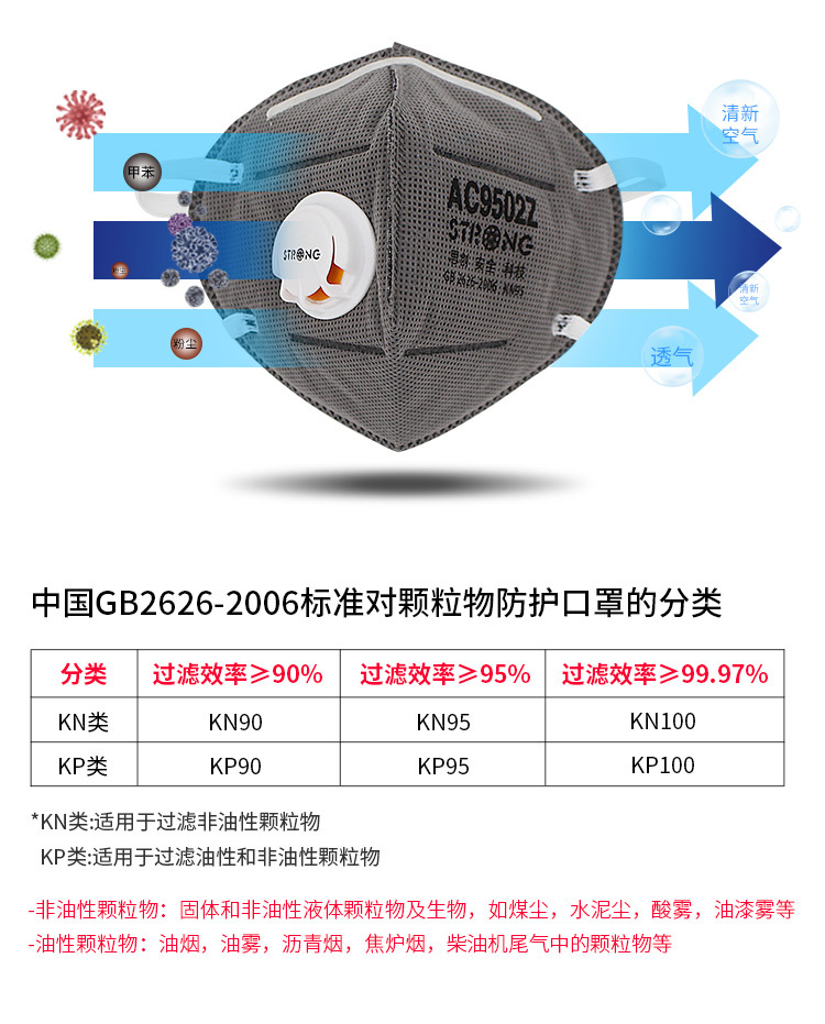 思創ST-AC9502Z KN95頭帶式防塵口罩圖3