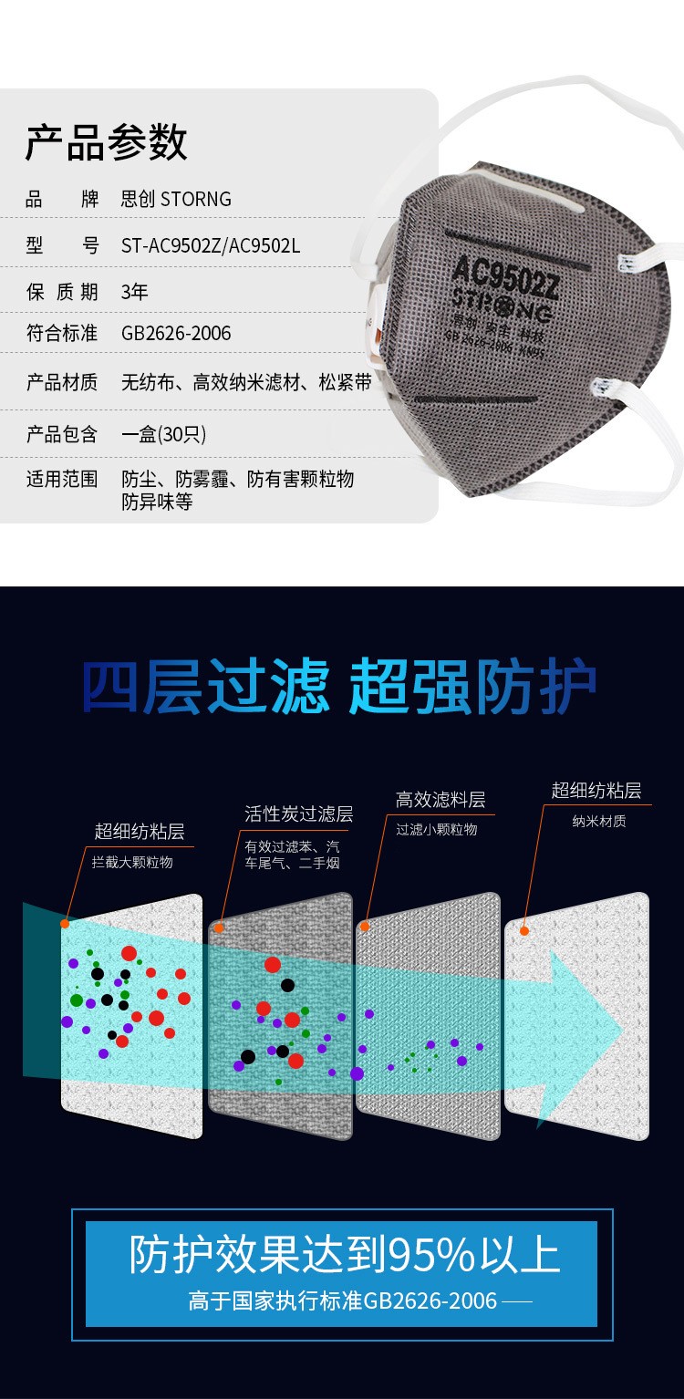 思創ST-AC9502Z KN95頭帶式防塵口罩圖2